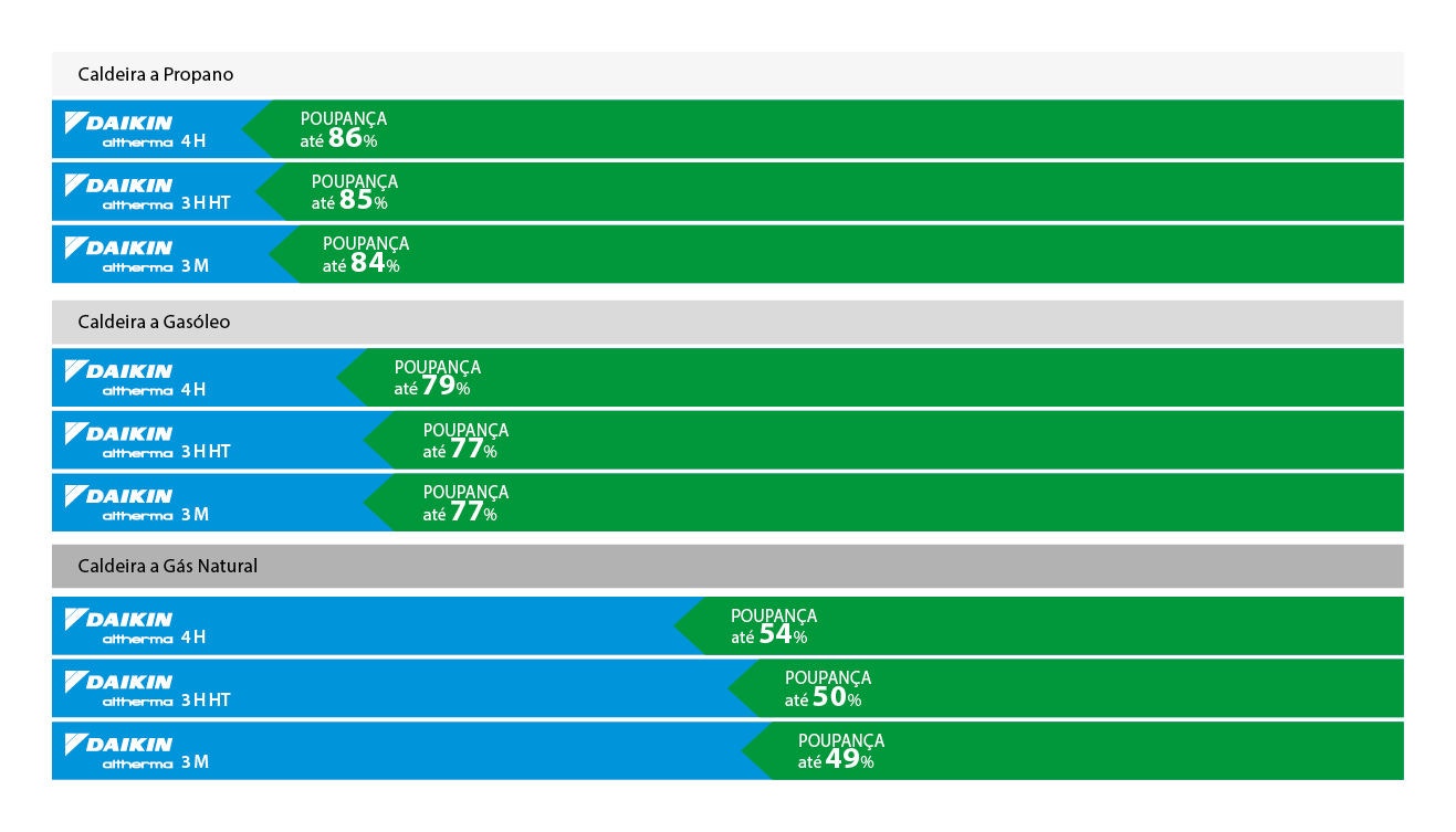 Gráfico de poupanças